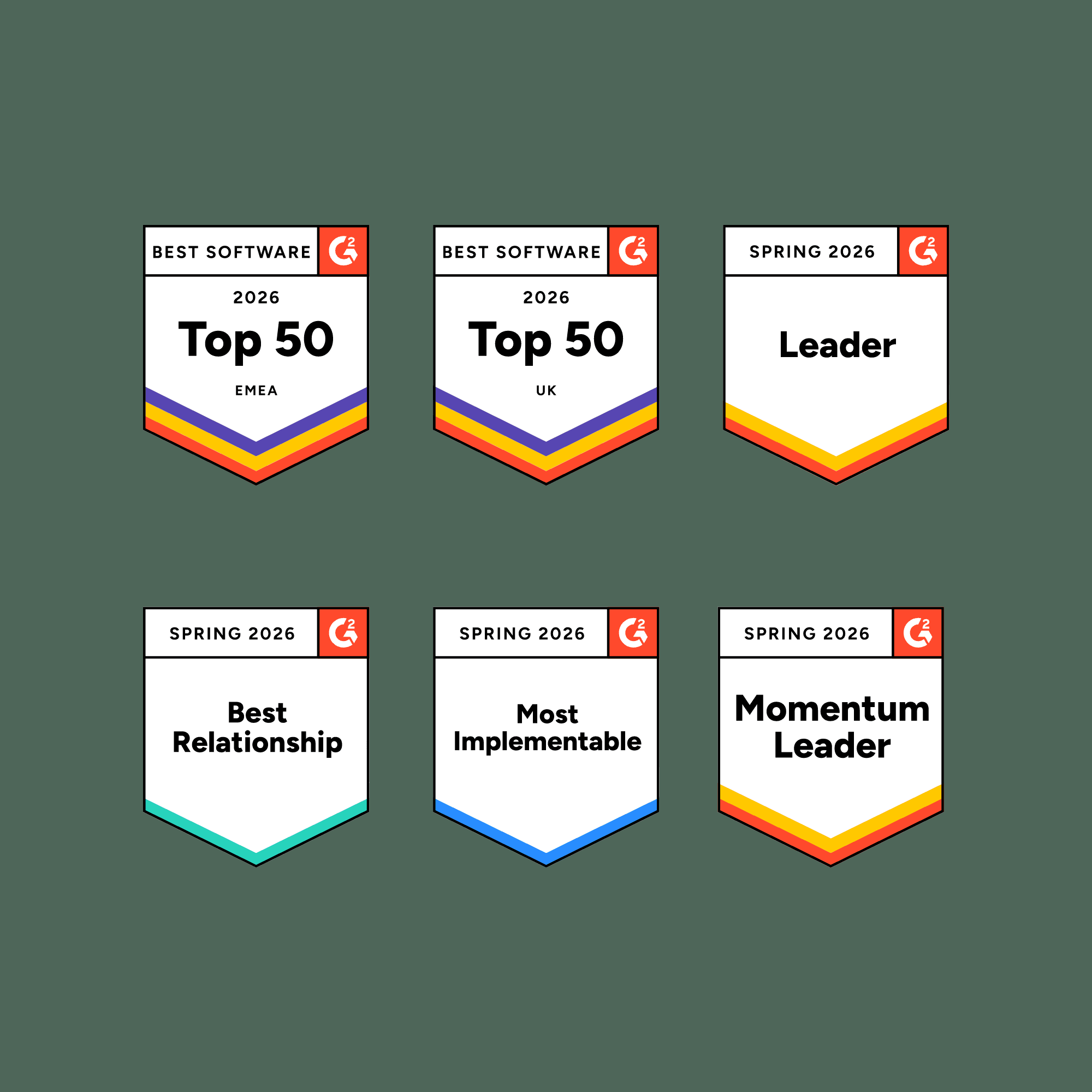Ocenění G2: Best Software 2026 Top 50, Leader, Best Relationship, Most Implementable, Momentum Leader